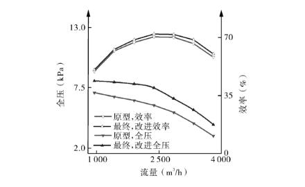 多級離心麻豆AV在线免费观看